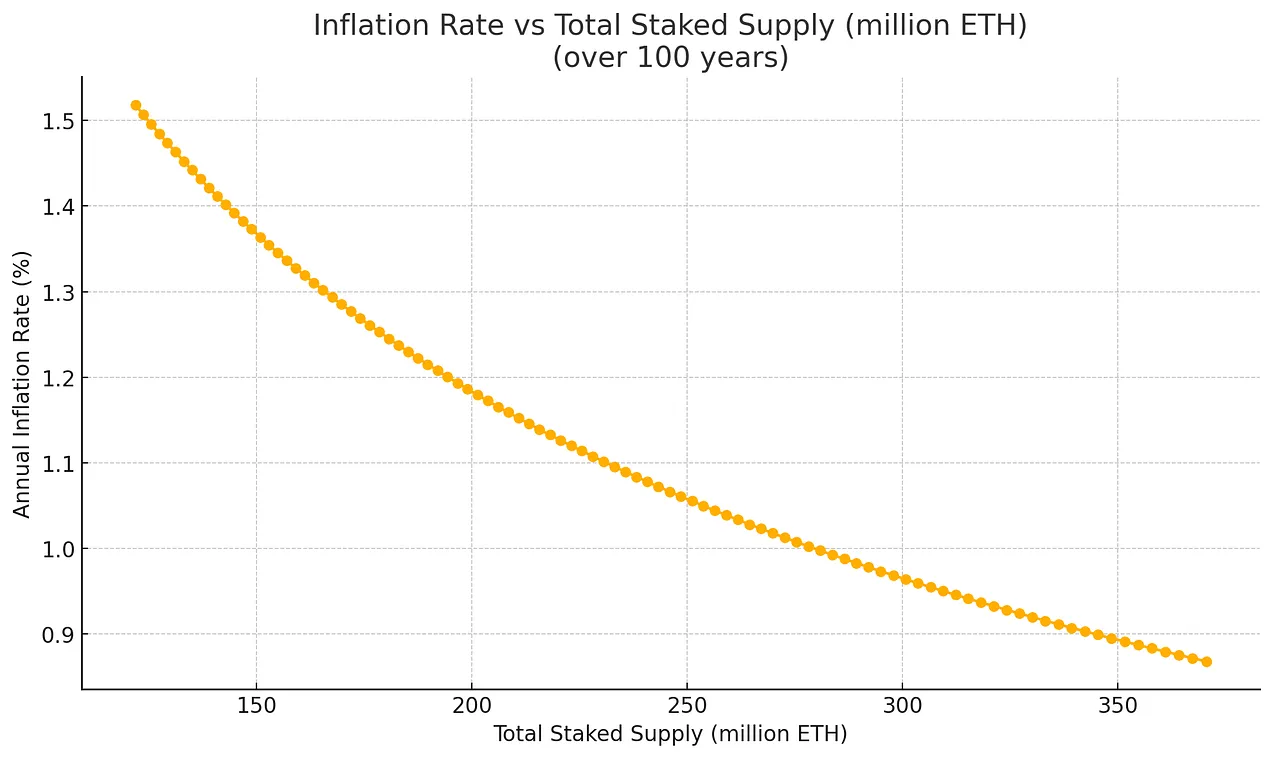 Artemis 研究：ETH 凭什么成为链上经济的储备资产？