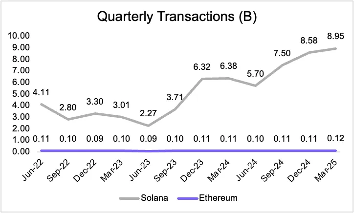 Artemis 研究：ETH 凭什么成为链上经济的储备资产？