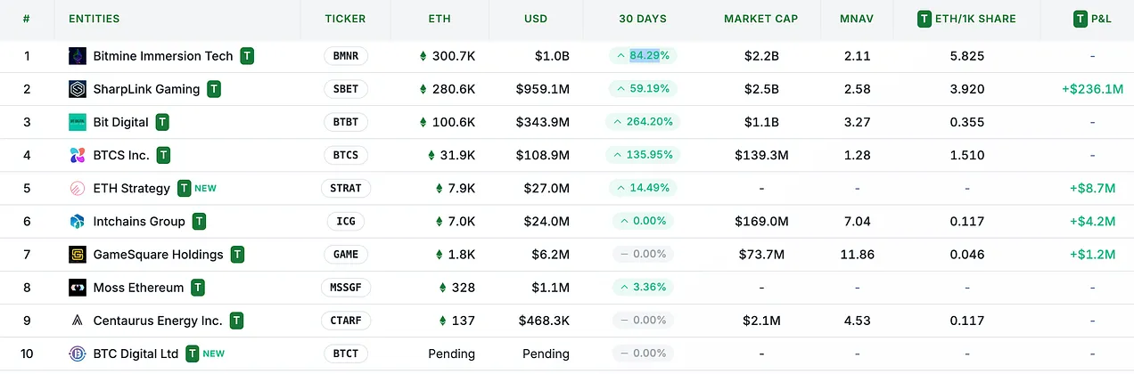 Artemis 研究：ETH 凭什么成为链上经济的储备资产？