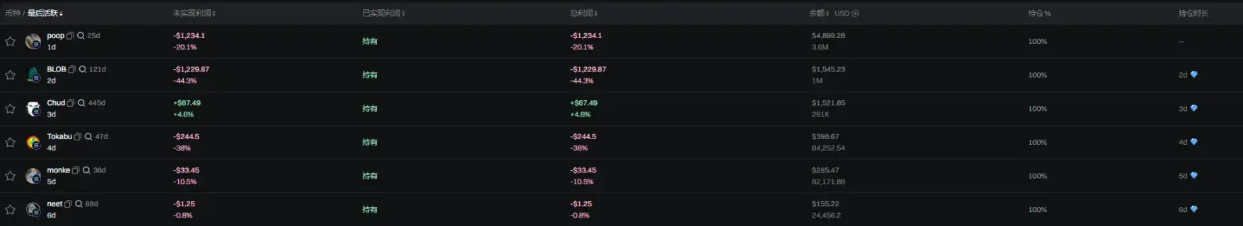 一场让 Pump.Fun 彻底破发的直播