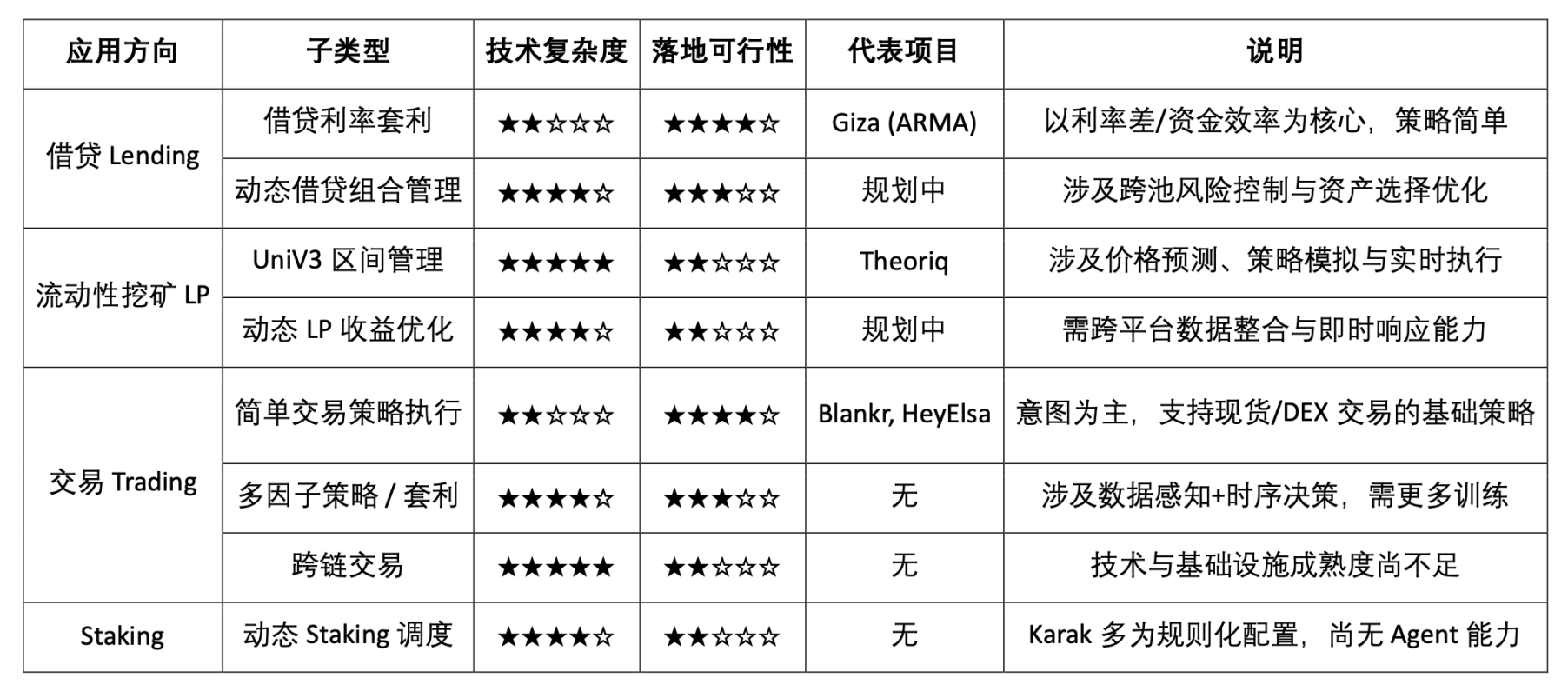 一文读懂 Theoriq：多智能体协作的DeFi实践