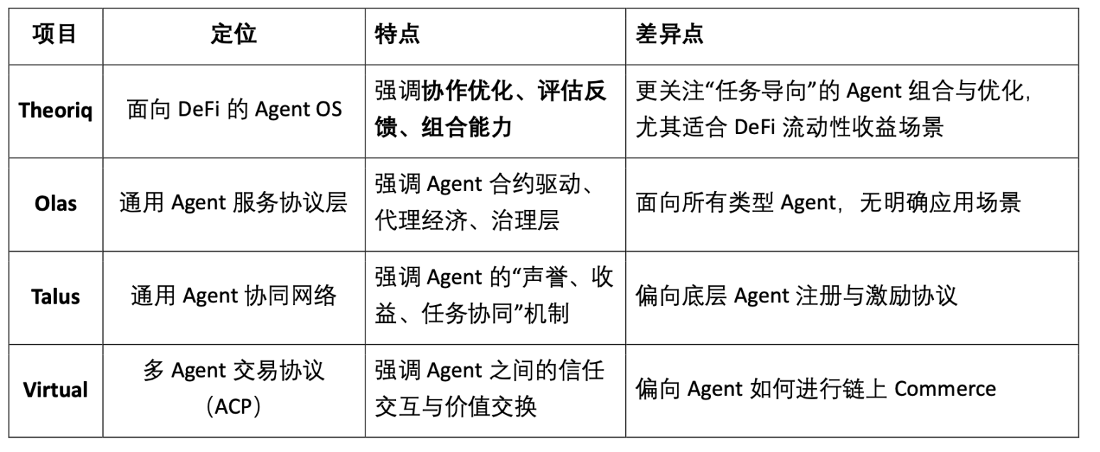一文读懂 Theoriq：多智能体协作的DeFi实践