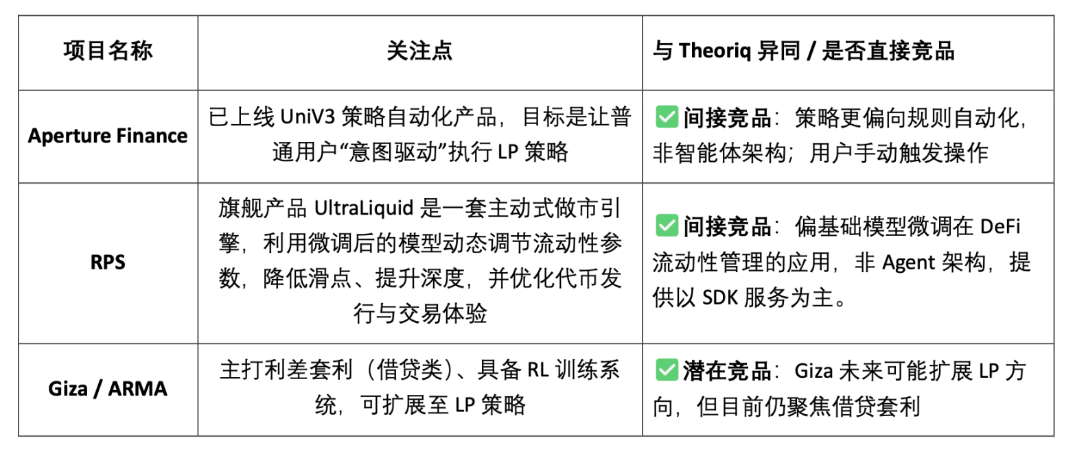 一文读懂 Theoriq：多智能体协作的DeFi实践