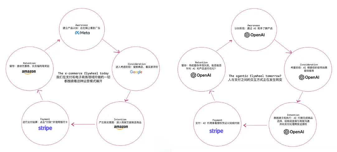 OKX Ventures研报 ：智能体商业全景洞察，架构、趋势与落地路径