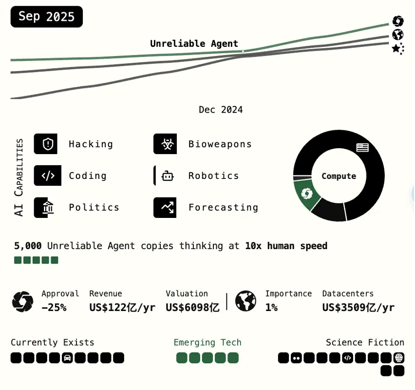 OKX Ventures研报 ：智能体商业全景洞察，架构、趋势与落地路径