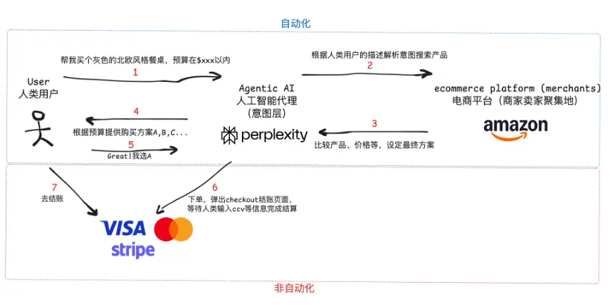 OKX Ventures研报 ：智能体商业全景洞察，架构、趋势与落地路径