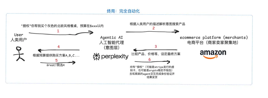 OKX Ventures研报 ：智能体商业全景洞察，架构、趋势与落地路径