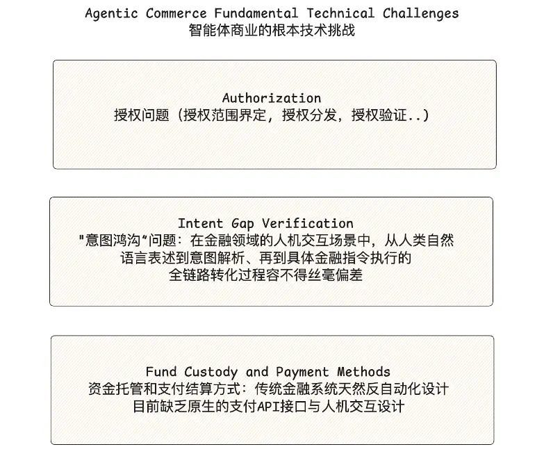 OKX Ventures研报 ：智能体商业全景洞察，架构、趋势与落地路径