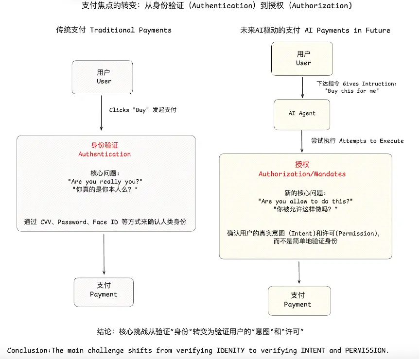 OKX Ventures研报 ：智能体商业全景洞察，架构、趋势与落地路径