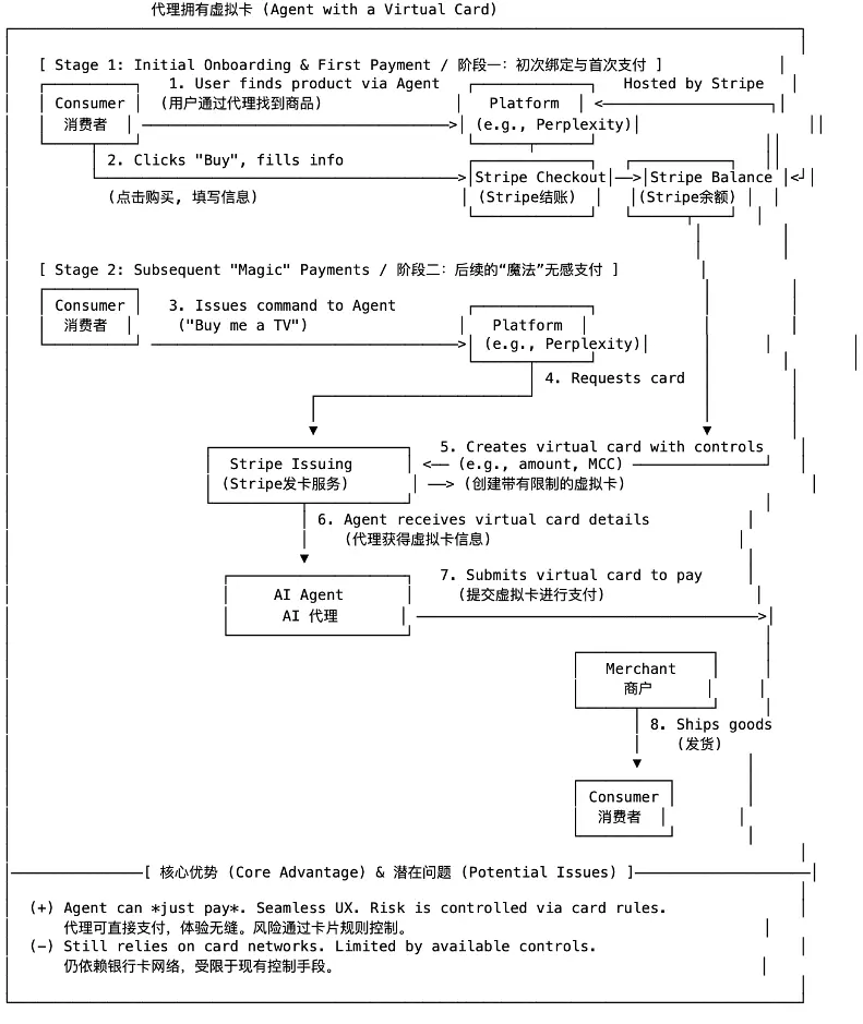 OKX Ventures研报 ：智能体商业全景洞察，架构、趋势与落地路径