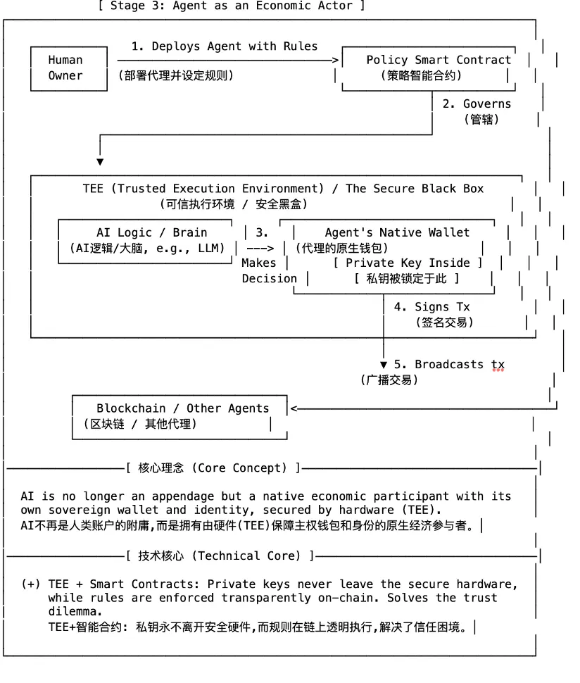 OKX Ventures研报 ：智能体商业全景洞察，架构、趋势与落地路径