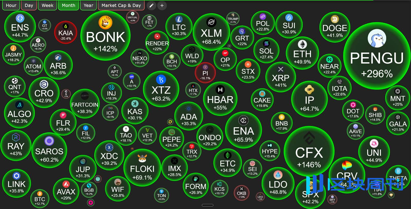 Hotcoin Research | 揭秘山寨季板块轮动规律、当前阶段与趋势预测