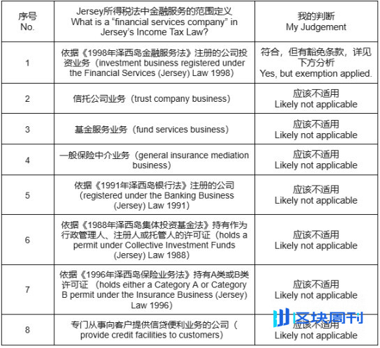 xStocks 背后的故事，罗马不是一天建成的