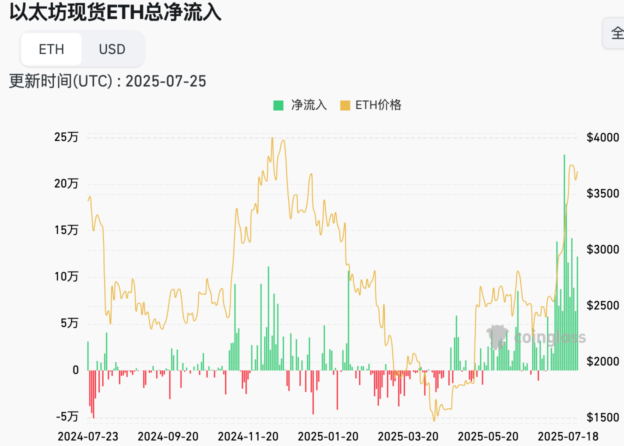 特朗普签署《天才法案》与加密山寨季爆发  Hotcoin Research 市场洞察 | 2025年7月21日-25日