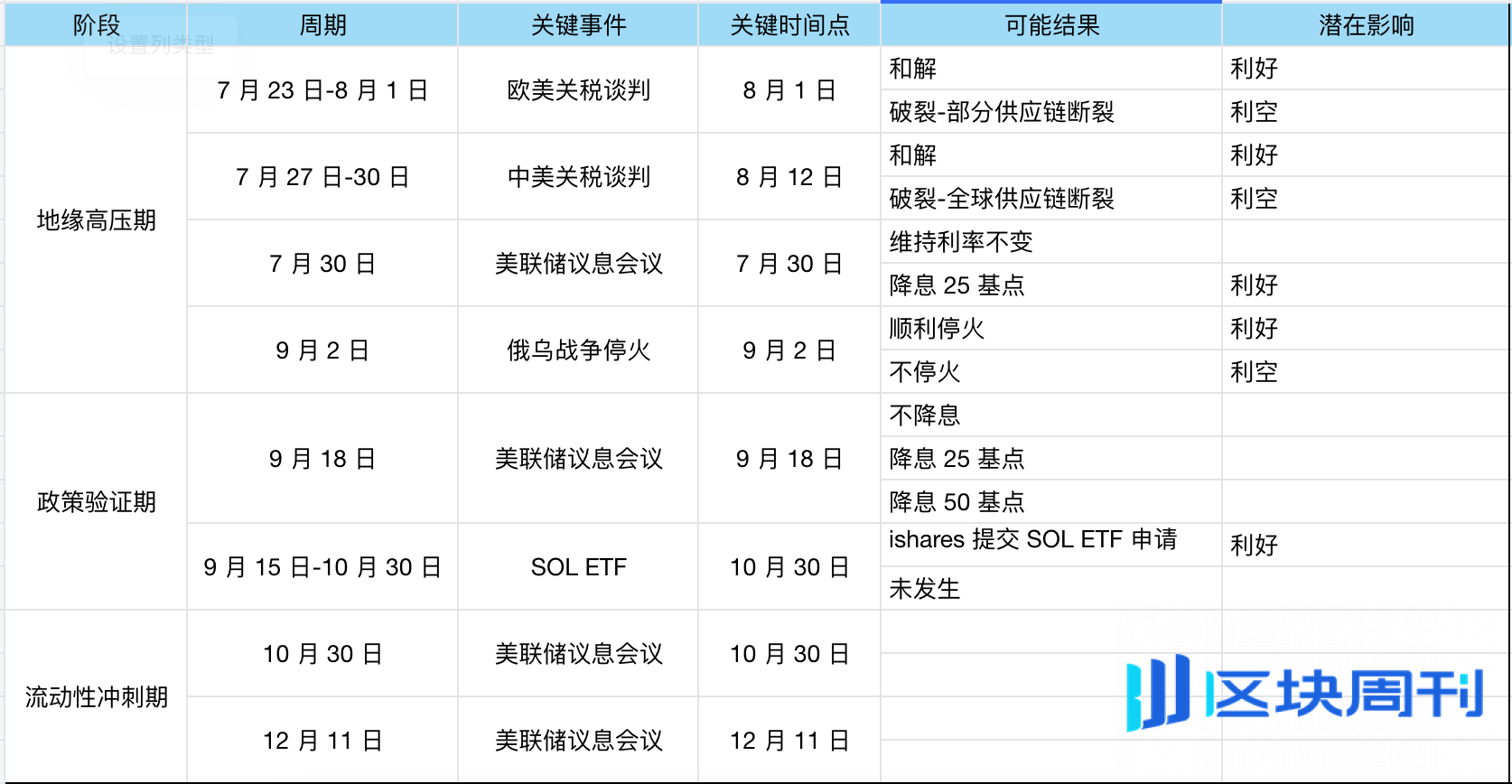 2025 年下半年加密市场宏观展望：“币股策略”激活市场热度，持续性有待观察