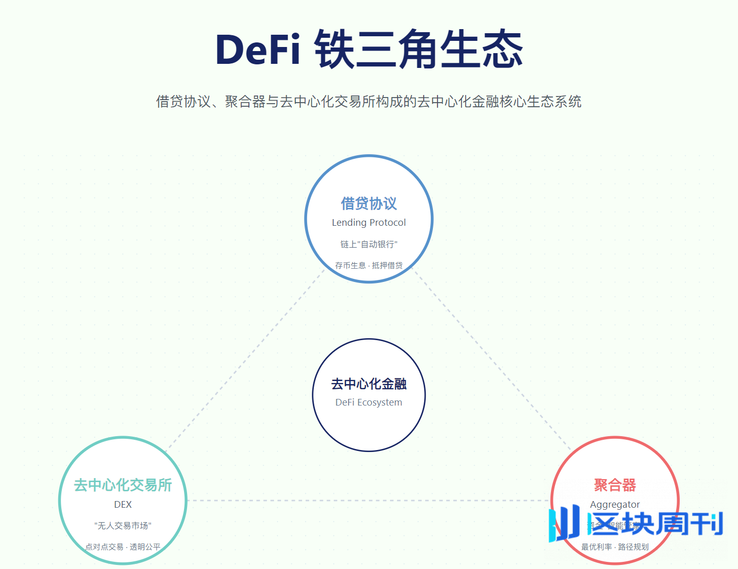 全球金融体系的演进与更迭