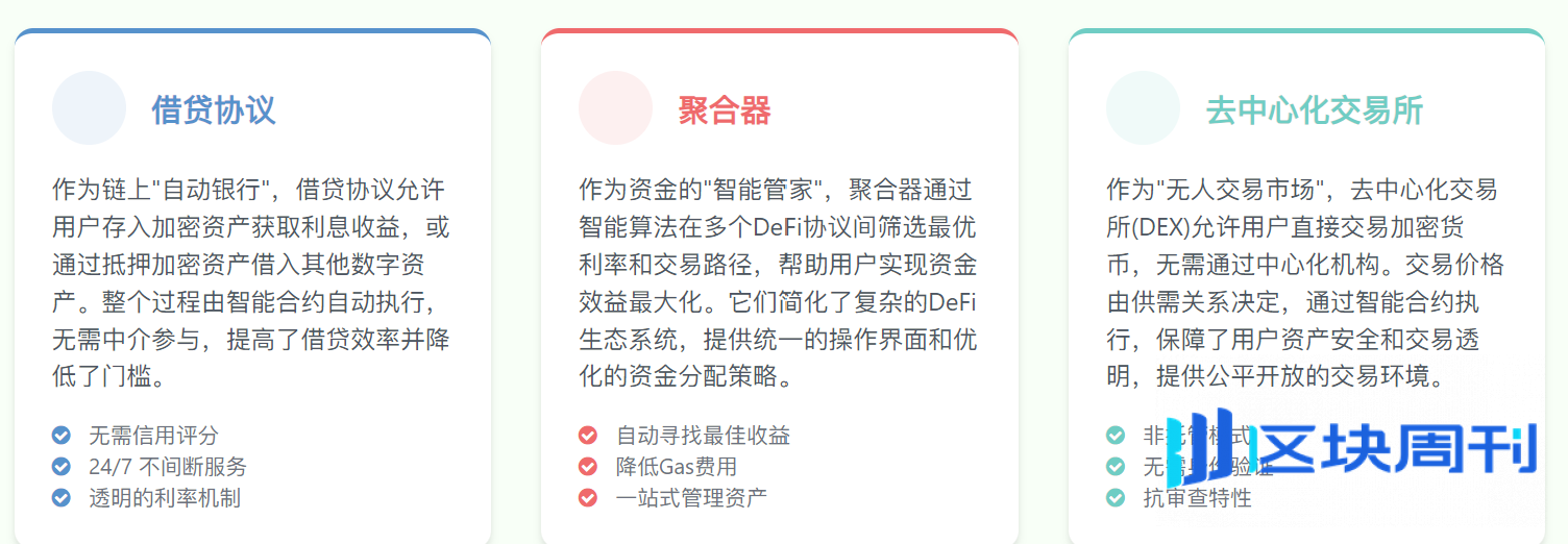 全球金融体系的演进与更迭