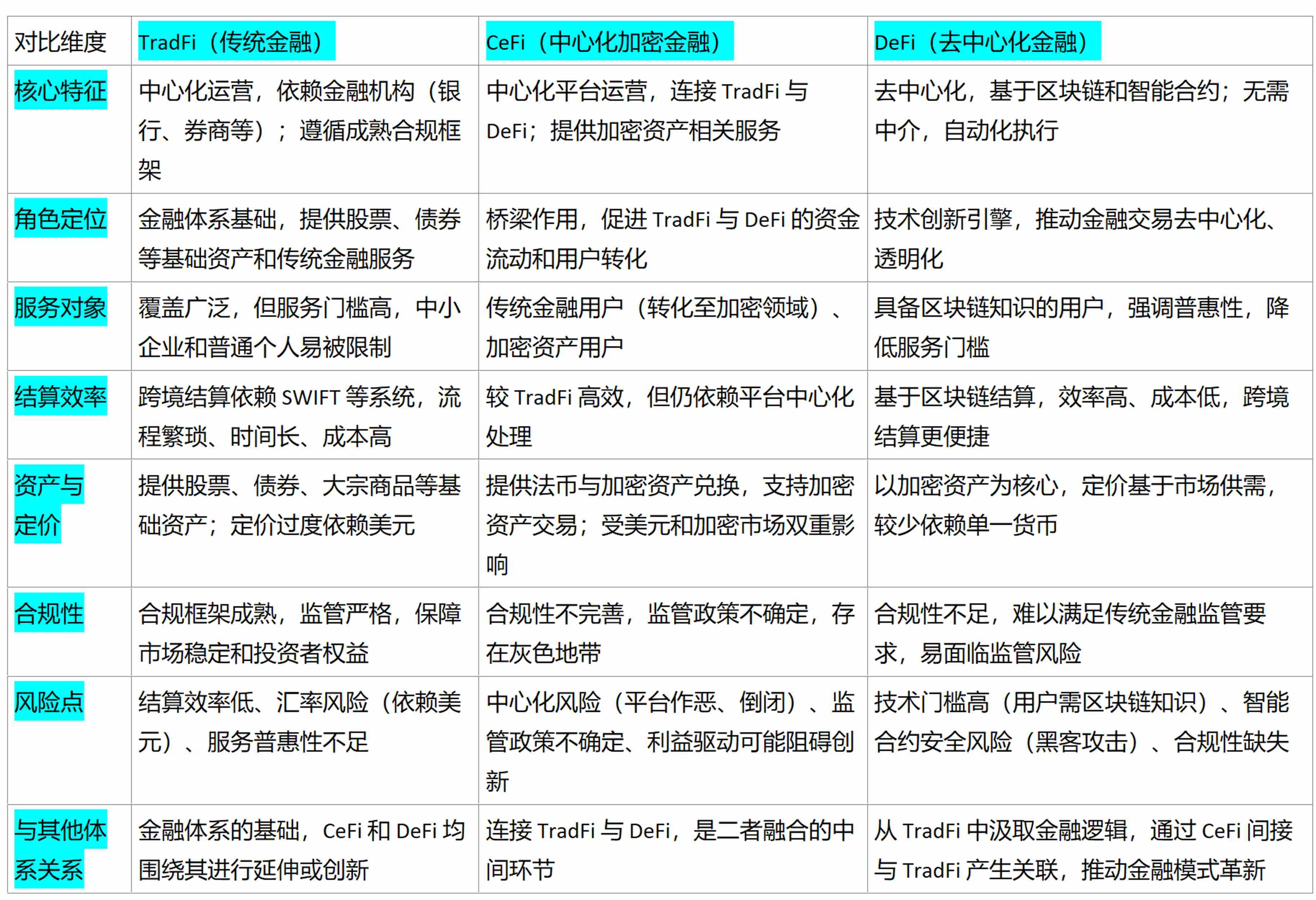全球金融体系的演进与更迭