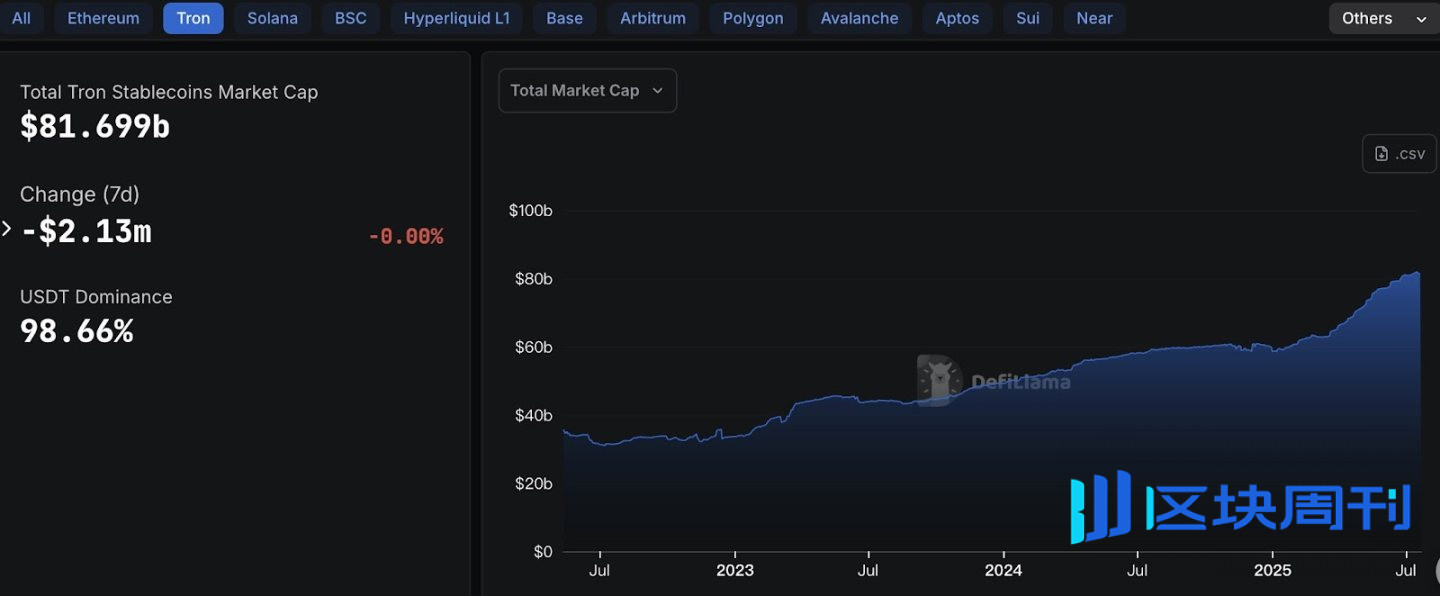 突破引力与边界：孙宇晨的太空跃迁与波场TRON 的「链上宇宙」野心-区块周刊BlockWeeks