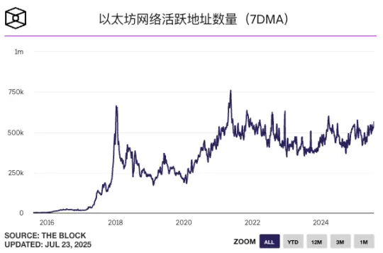 以太坊的十年