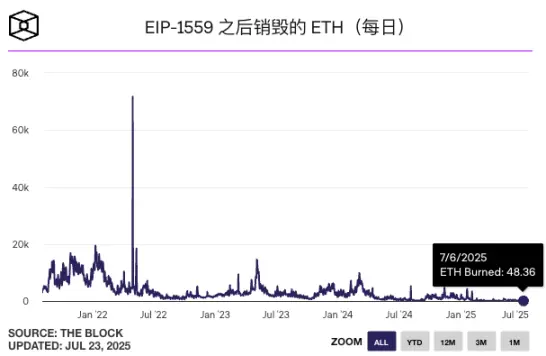 以太坊的十年