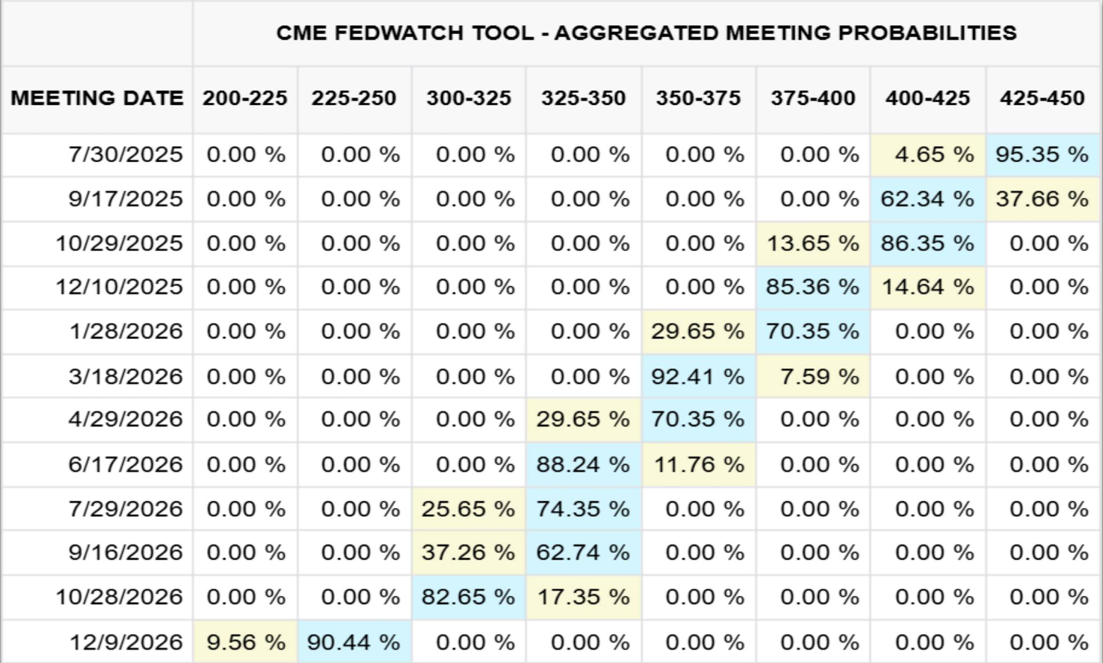 美联储决策前瞻：美国利率如何影响稳定币行业？ -区块周刊BlockWeeks