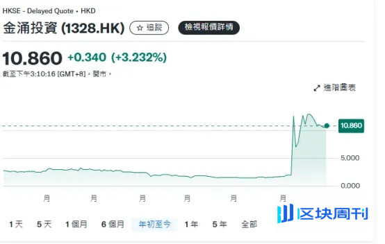 稳定币条例生效在即，香港市场暗流涌动