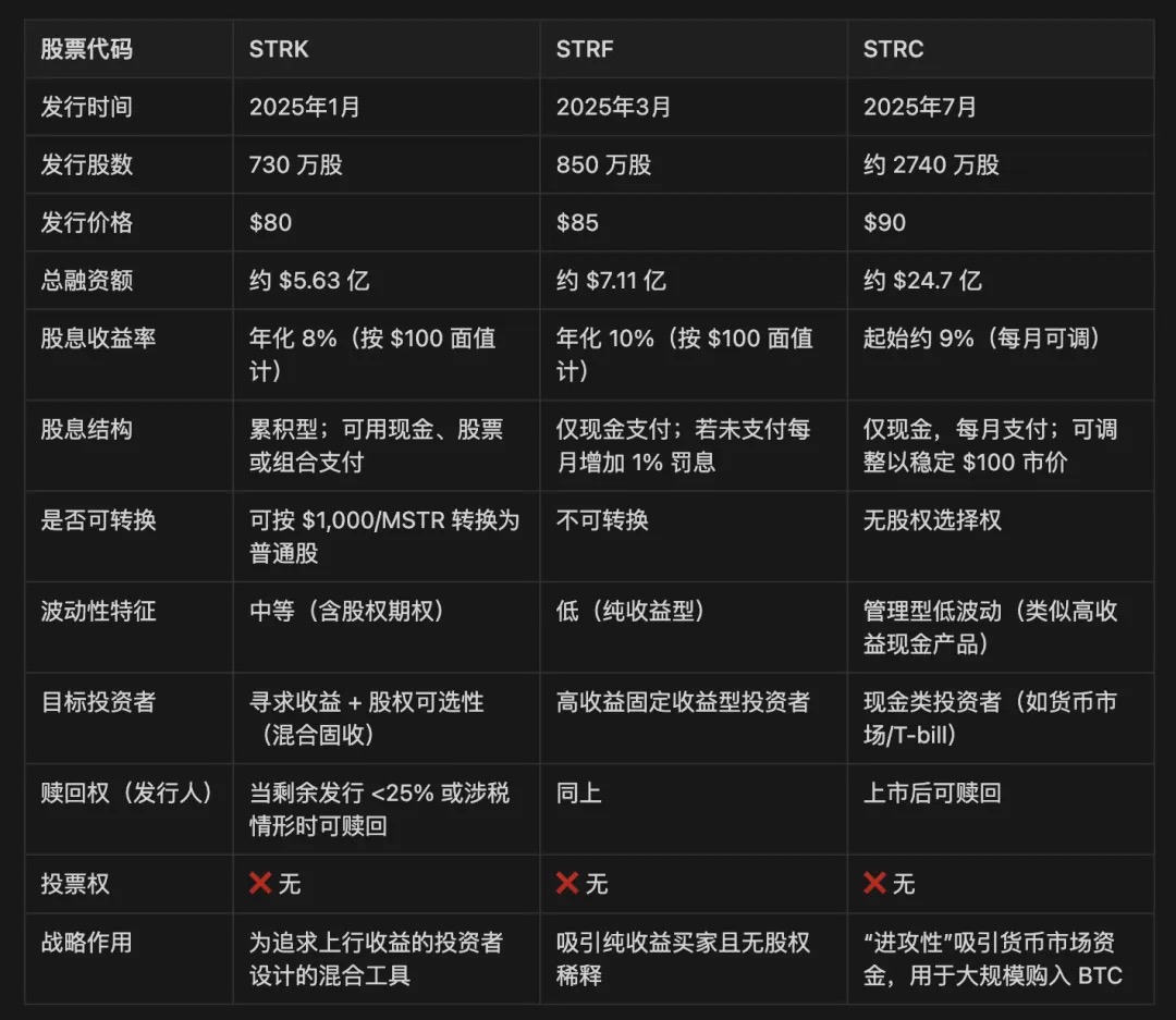 IOSG：加密货币储备经济模型大解构