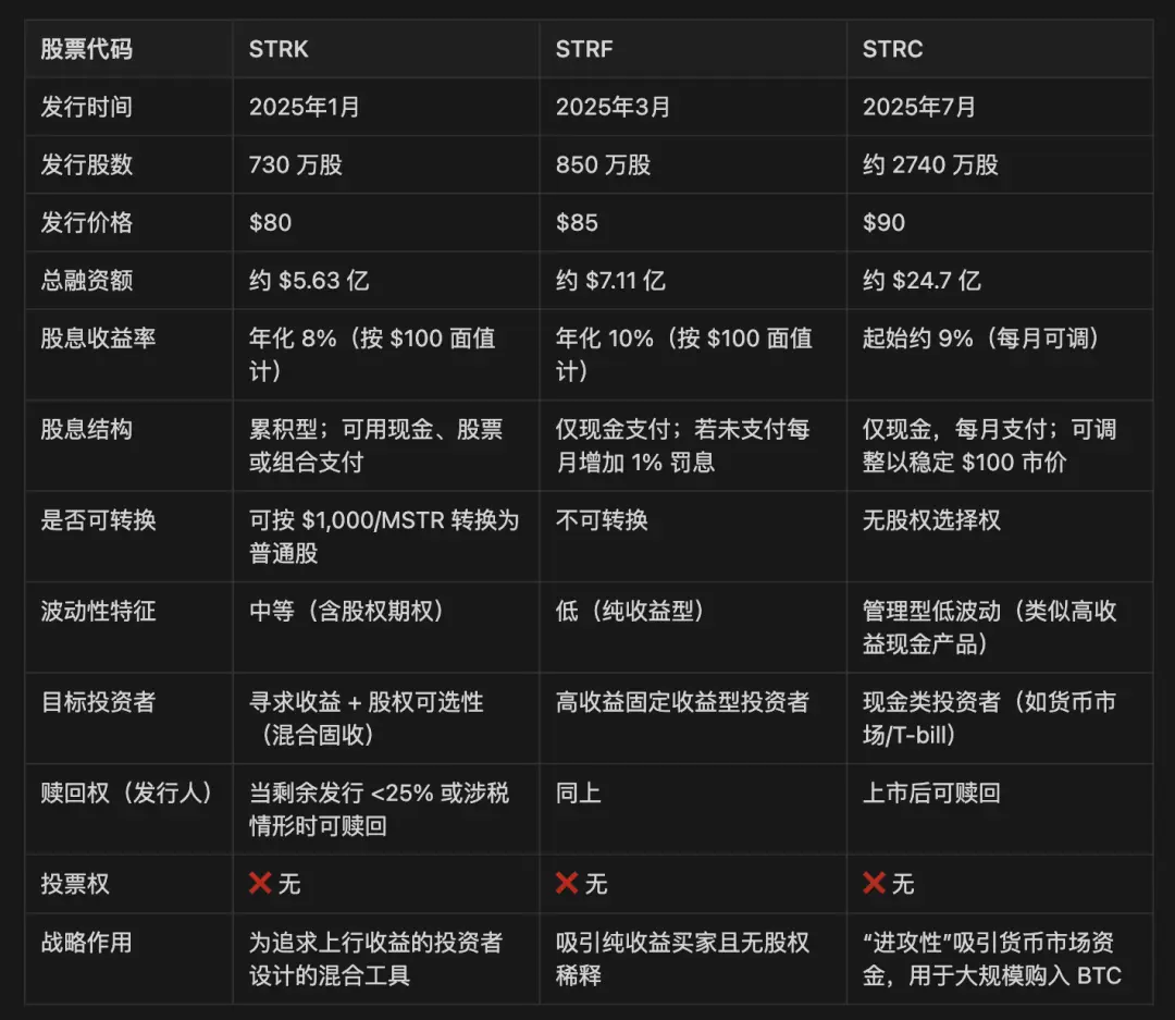 IOSG：上市公司新热潮，加密货币储备经济模型大解构