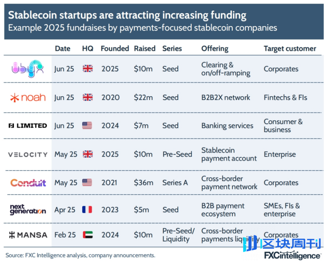 FXC Intelligence：2025年稳定币跨境支付现状