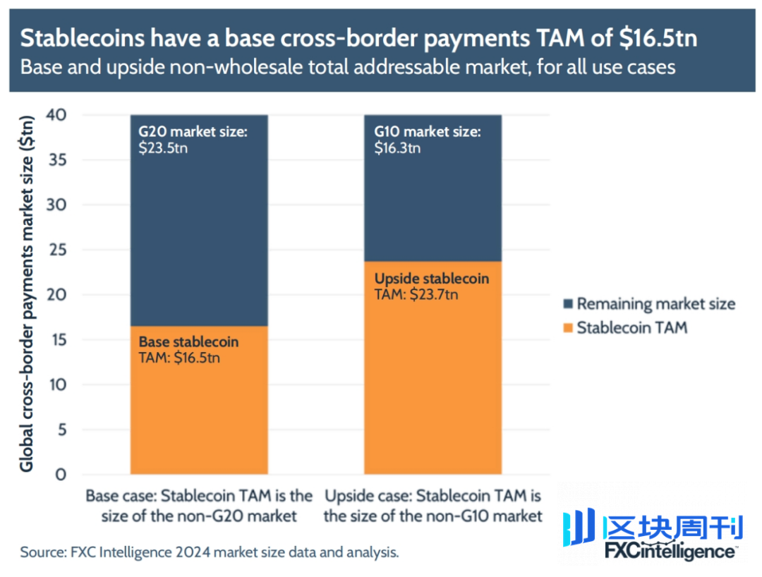 FXC Intelligence：2025年稳定币跨境支付现状