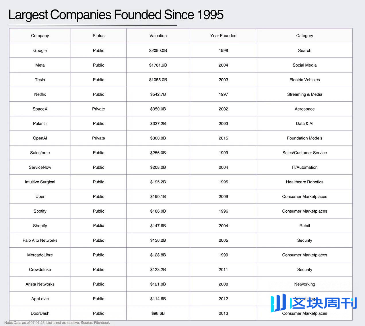 回顾科技股 30 年回报：头部公司、技术浪潮与 6 条投资教训