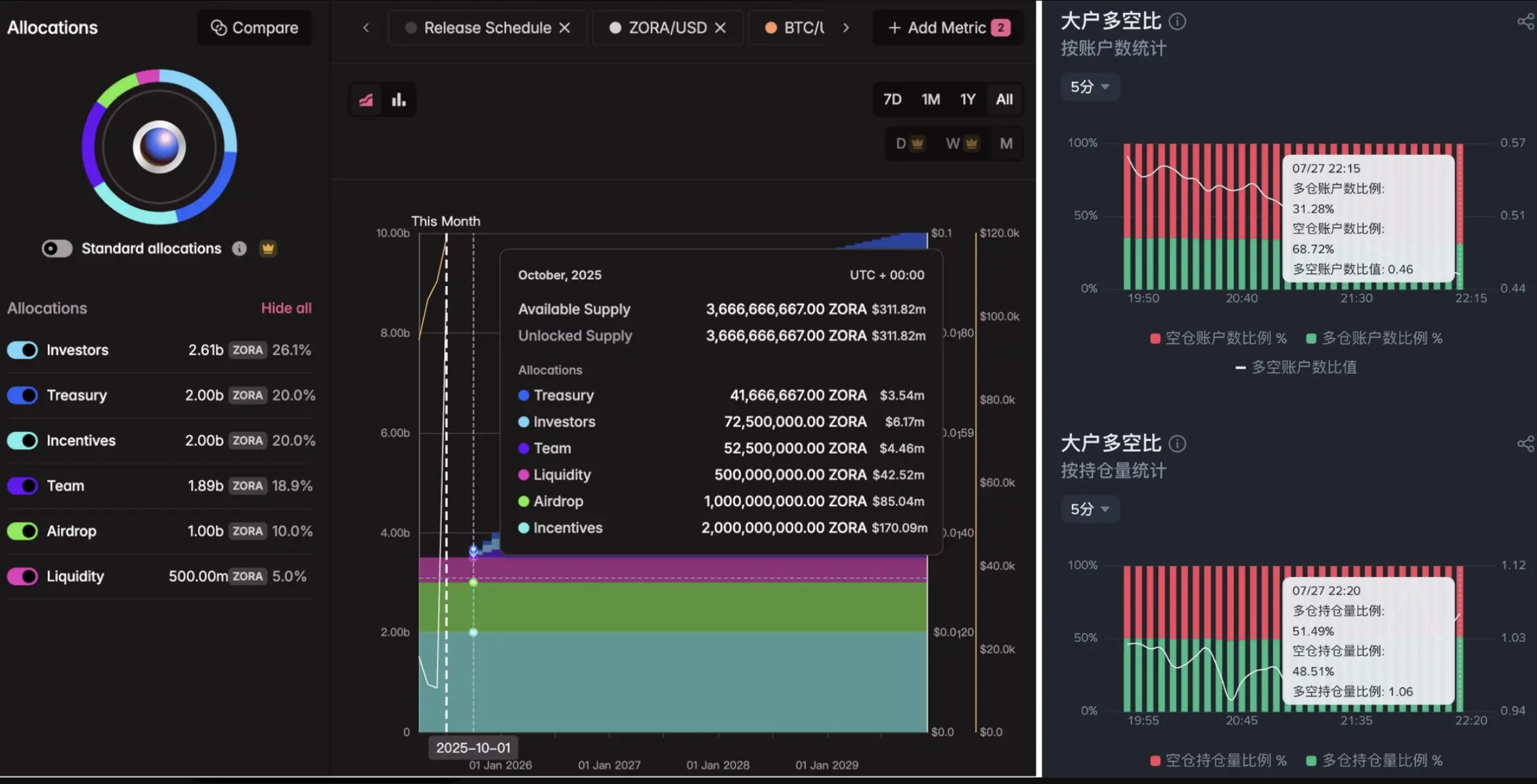 Base与Solana创始人世纪辩论：当ZORA暴涨883%遇上“价值归零论”