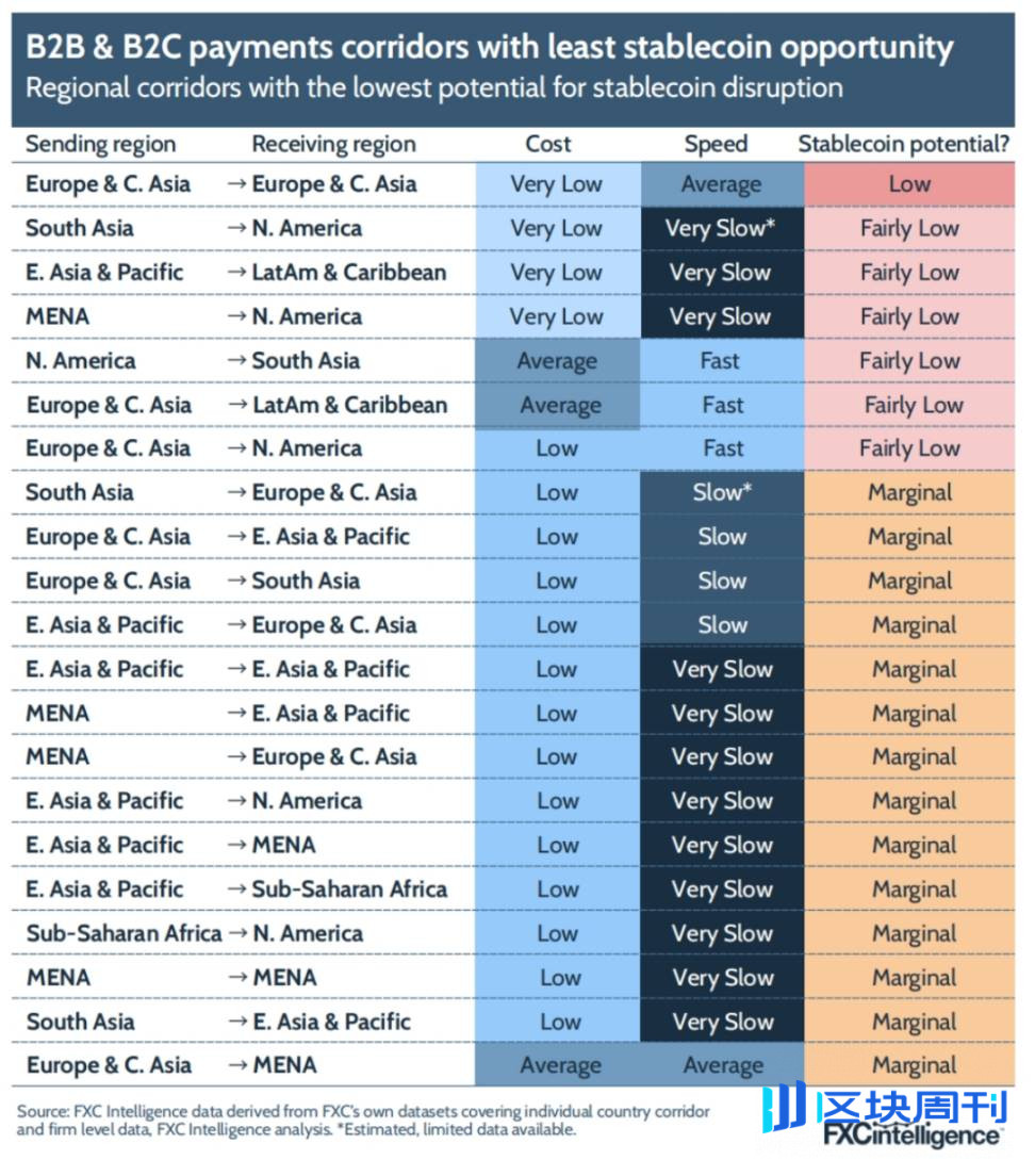 FXC Intelligence 研报：2025 年稳定币跨境支付现状