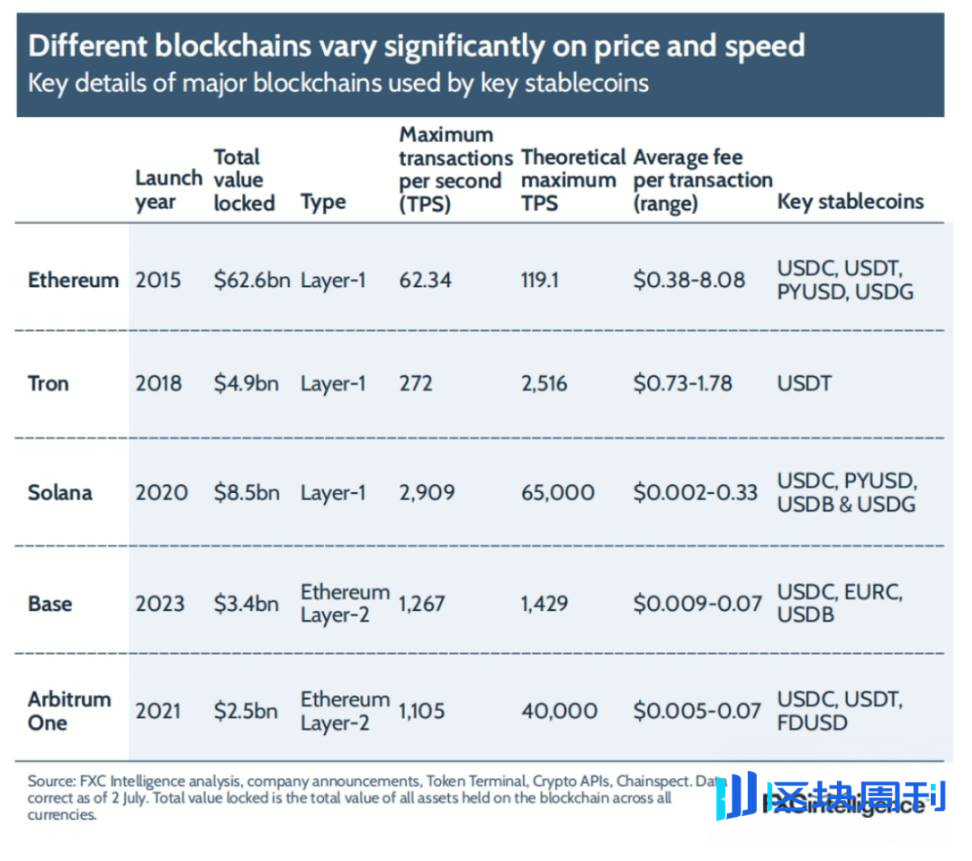 FXC Intelligence 研报：2025 年稳定币跨境支付现状
