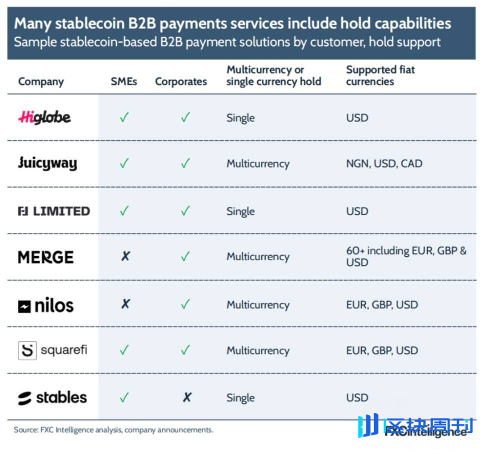 FXC Intelligence 研报：2025 年稳定币跨境支付现状