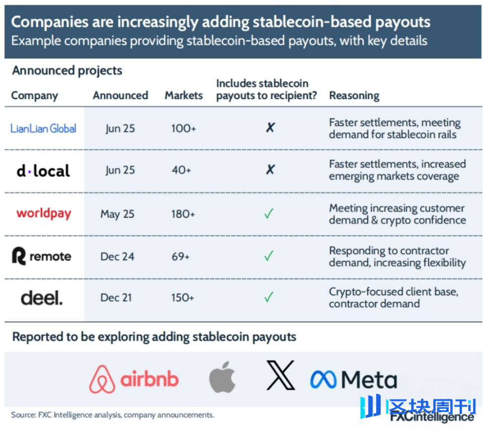 FXC Intelligence 研报：2025 年稳定币跨境支付现状
