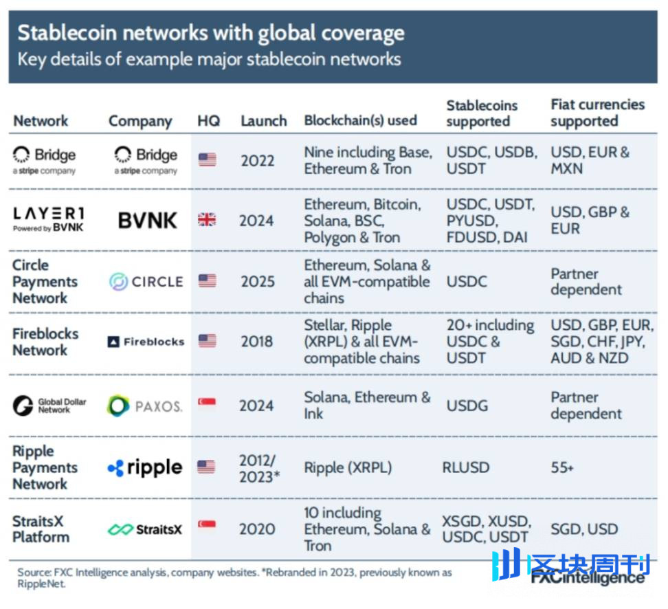 FXC Intelligence 研报：2025 年稳定币跨境支付现状