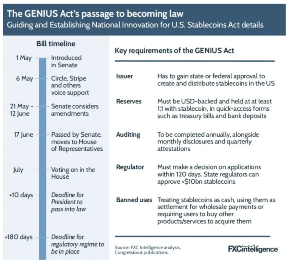 FXC Intelligence 研报：2025 年稳定币跨境支付现状