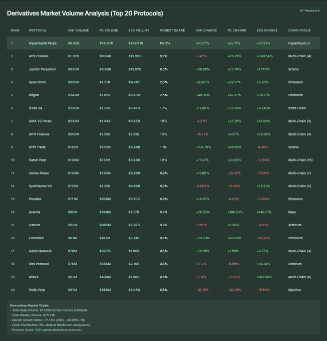 A1 Research：占据近 70% 市场份额，Ethena 做对了什么？
