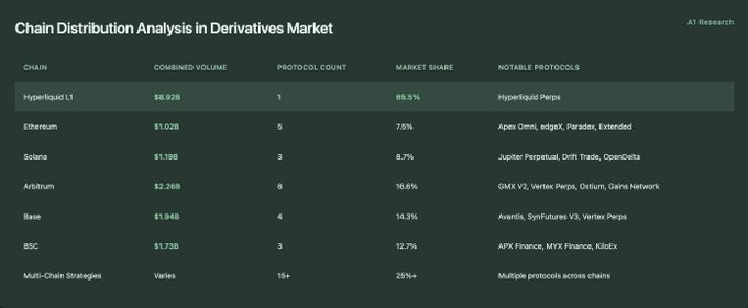 A1 Research：占据近 70% 市场份额，Ethena 做对了什么？