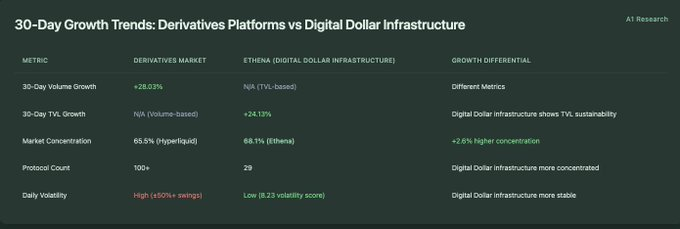 A1 Research：占据近 70% 市场份额，Ethena 做对了什么？