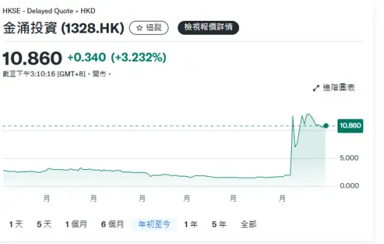 稳定币条例生效在即，香港市场暗流涌动