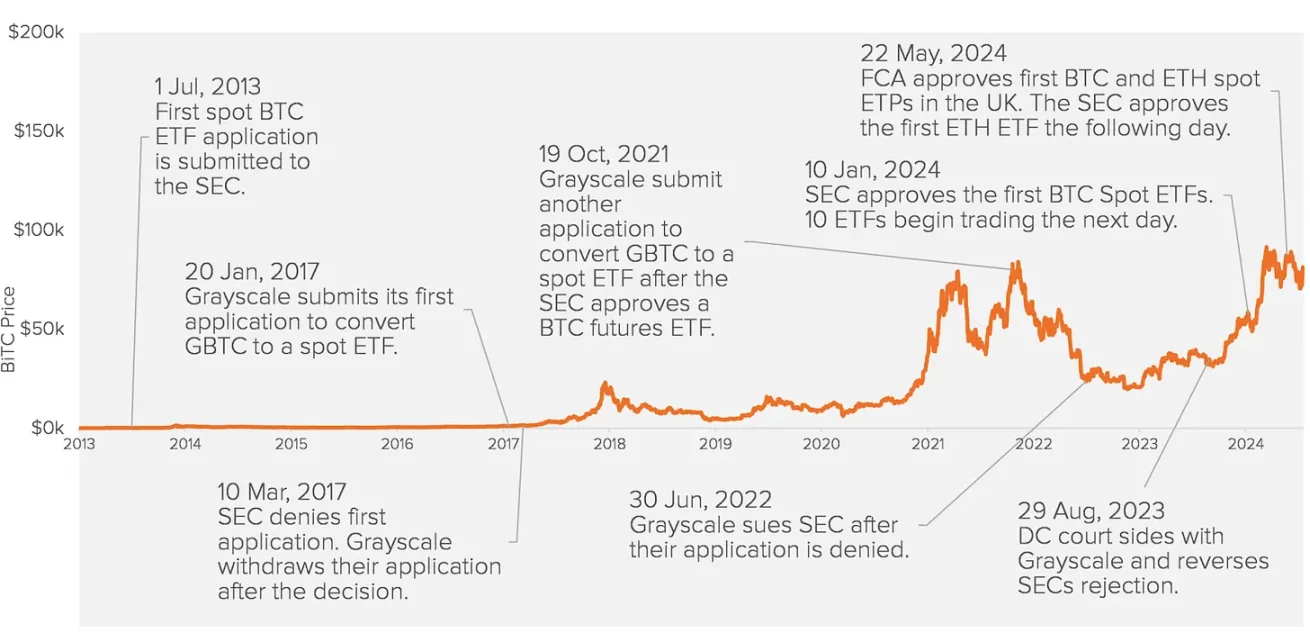 铭文热潮已过两年，BTCFi会再次引领比特币生态牛市吗？