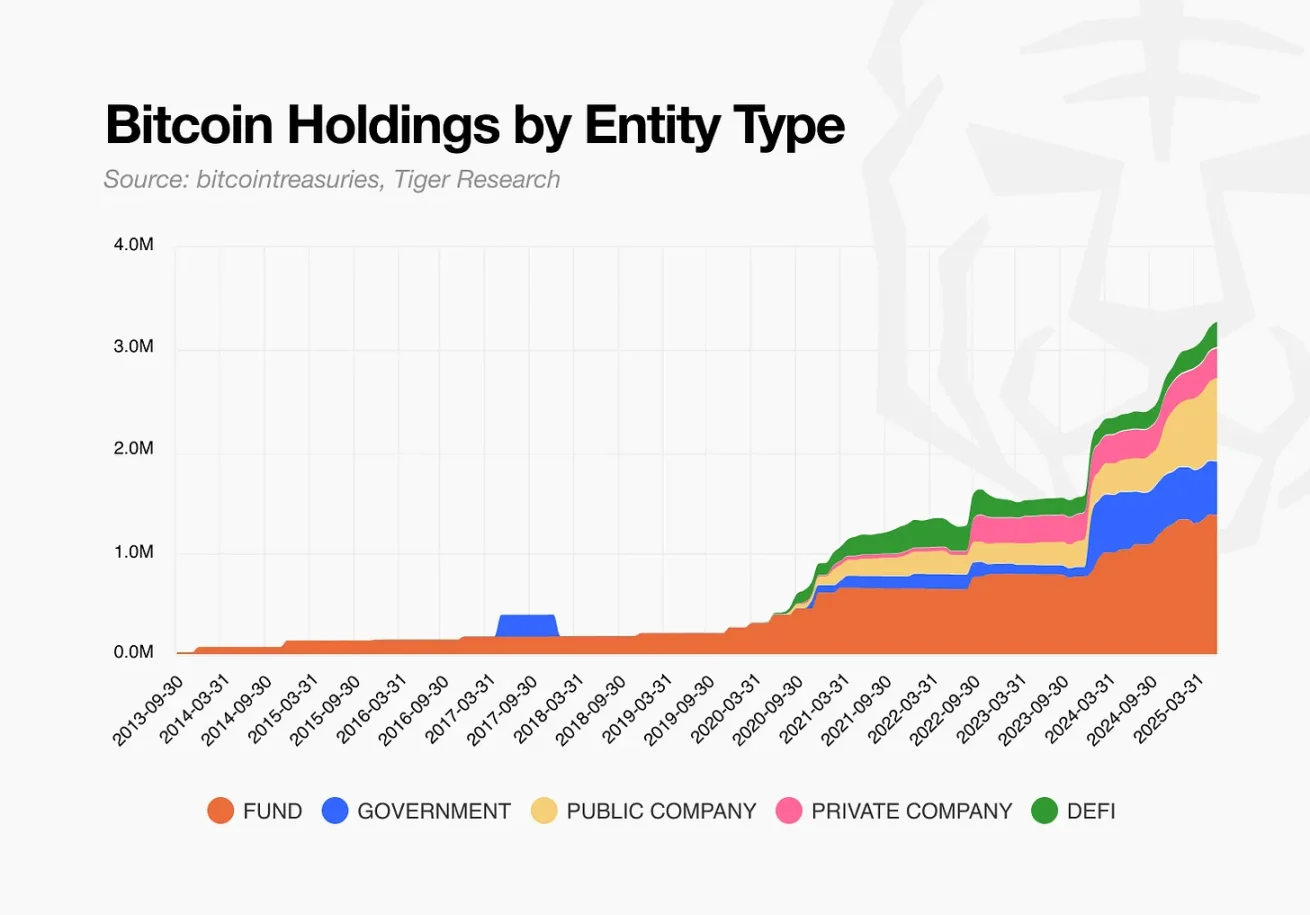 铭文热潮已过两年，BTCFi会再次引领比特币生态牛市吗？