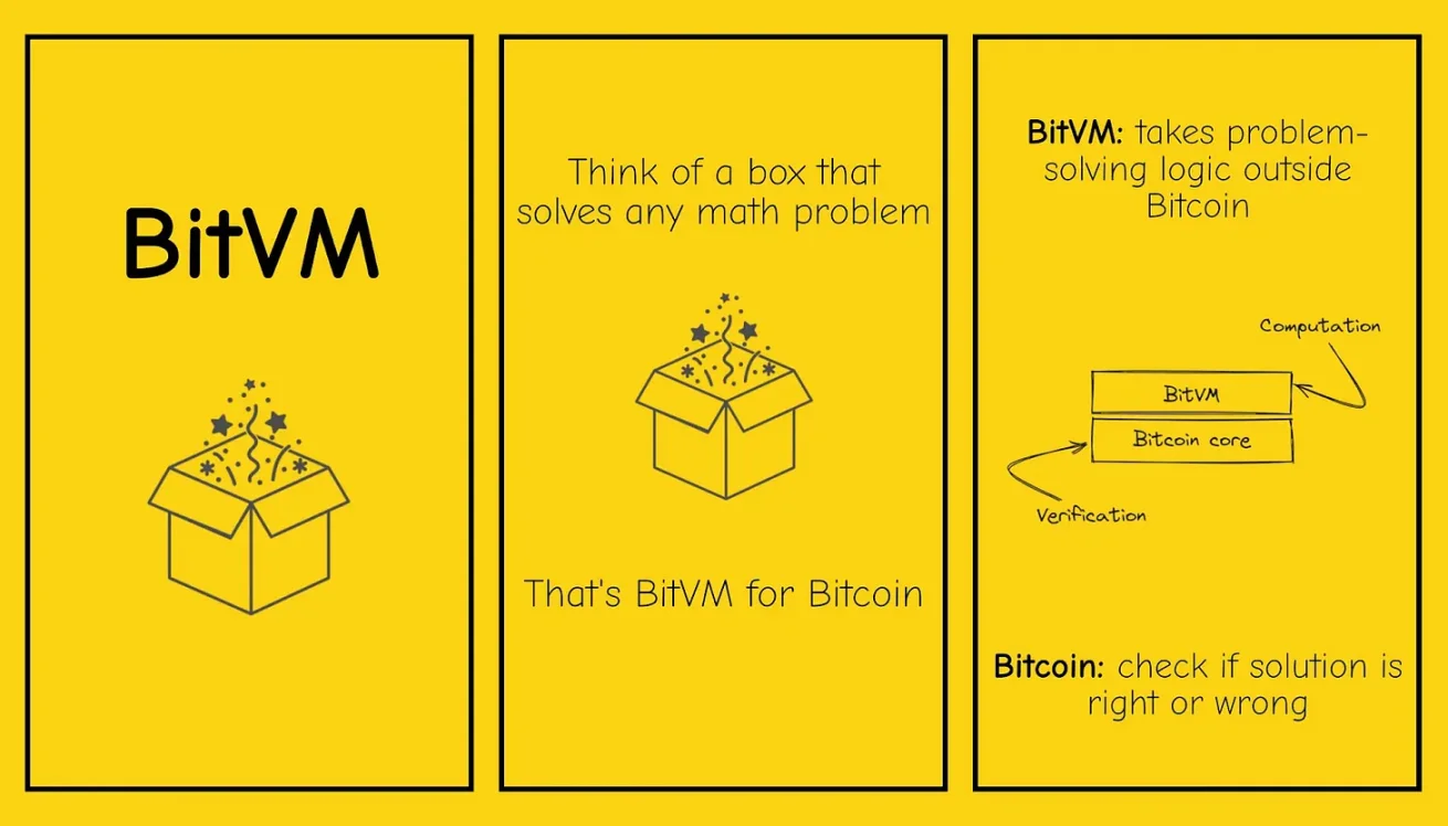 铭文热潮已过两年，BTCFi会再次引领比特币生态牛市吗？