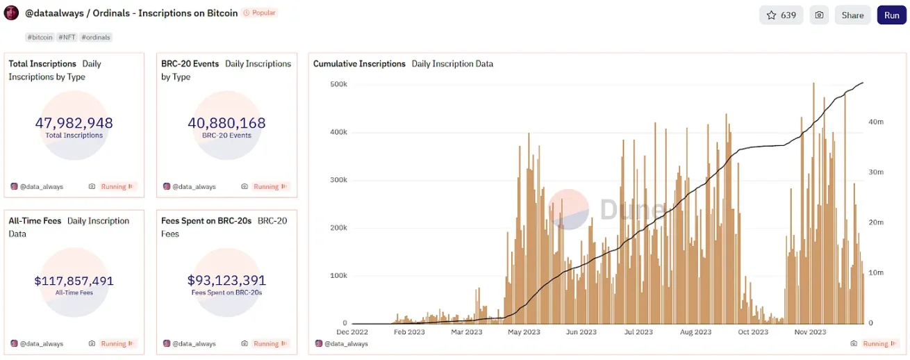 铭文热潮已过两年，BTCFi会再次引领比特币生态牛市吗？