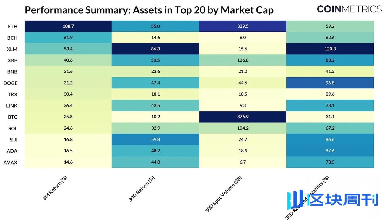 4 万亿市值之下：拆解加密货币市场的资金脉络-区块周刊BlockWeeks