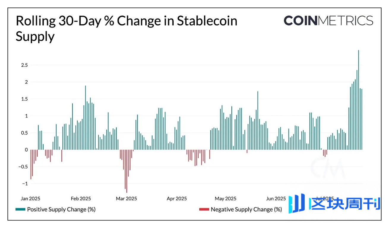4 万亿市值之下：拆解加密货币市场的资金脉络-区块周刊BlockWeeks