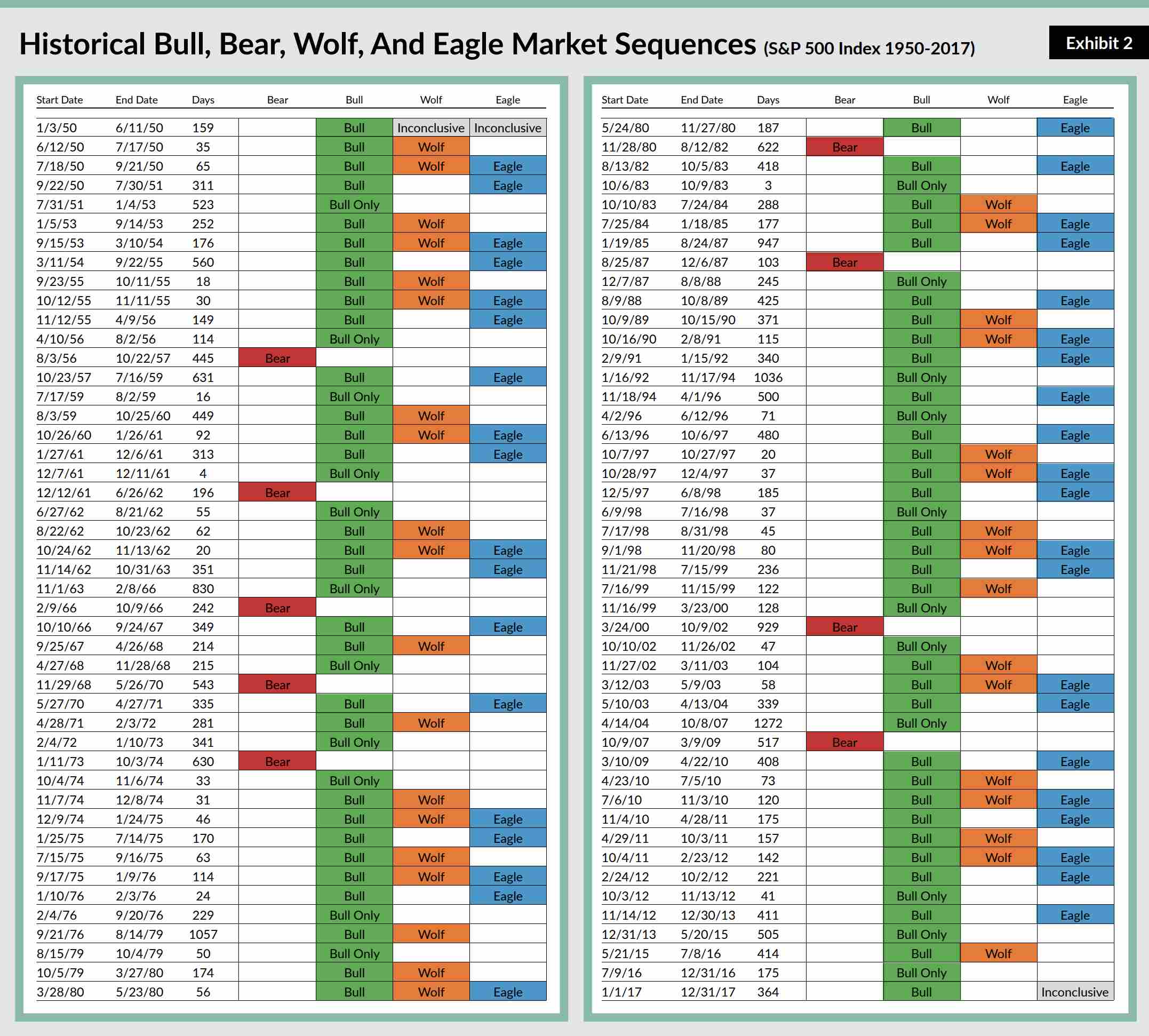 你不该问比特币牛市结束没，而该问：现在是哪一季？ -区块周刊BlockWeeks